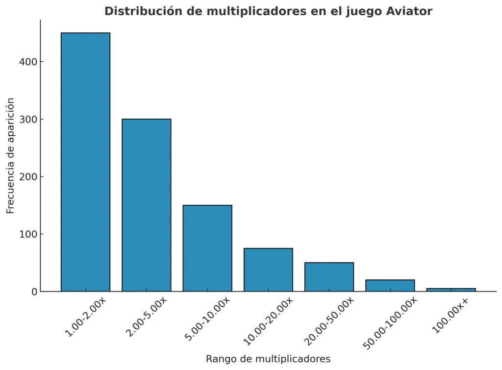 Guía y Reglas del Juego