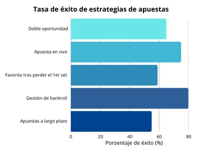 1Win tasa de éxito