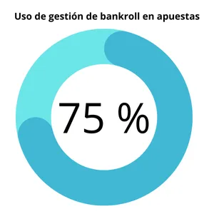 1Win Uso de gestión de bankroll 